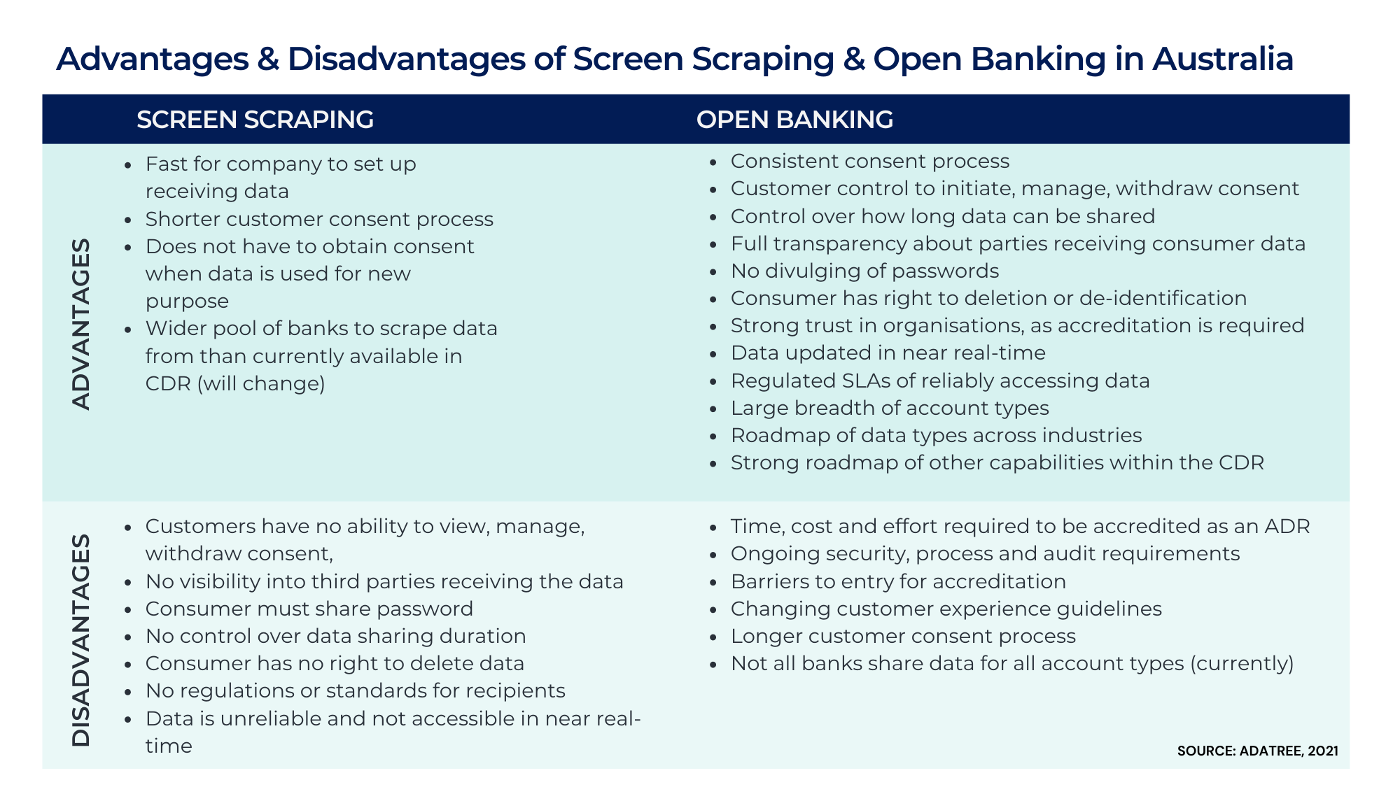Copy of Advantages, Disadvantages of CDR & Screen Scraping (1)